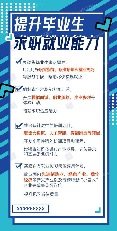 2024年高校畢業(yè)生等青年就業(yè)服務(wù)攻堅(jiān)行動(dòng) 一圖看懂節(jié)能技術(shù)推廣服務(wù)新機(jī)遇