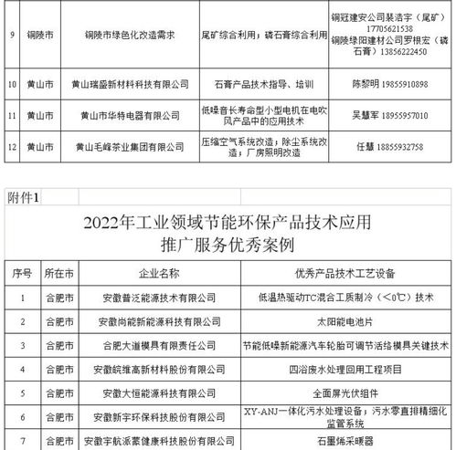 安徽印發(fā)“五個(gè)一百”案例通知，大力推廣工業(yè)節(jié)能產(chǎn)品技術(shù)與服務(wù)