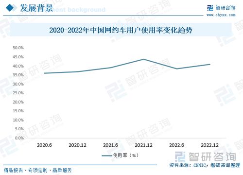 2023年中國(guó)網(wǎng)約車行業(yè)全景速覽 綠色化、智能化與多元化并行