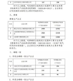 2016年度石油和化工行業(yè)能效領(lǐng)跑者標(biāo)桿企業(yè)揭曉，節(jié)能技術(shù)交流盛會(huì)助力行業(yè)綠色發(fā)展